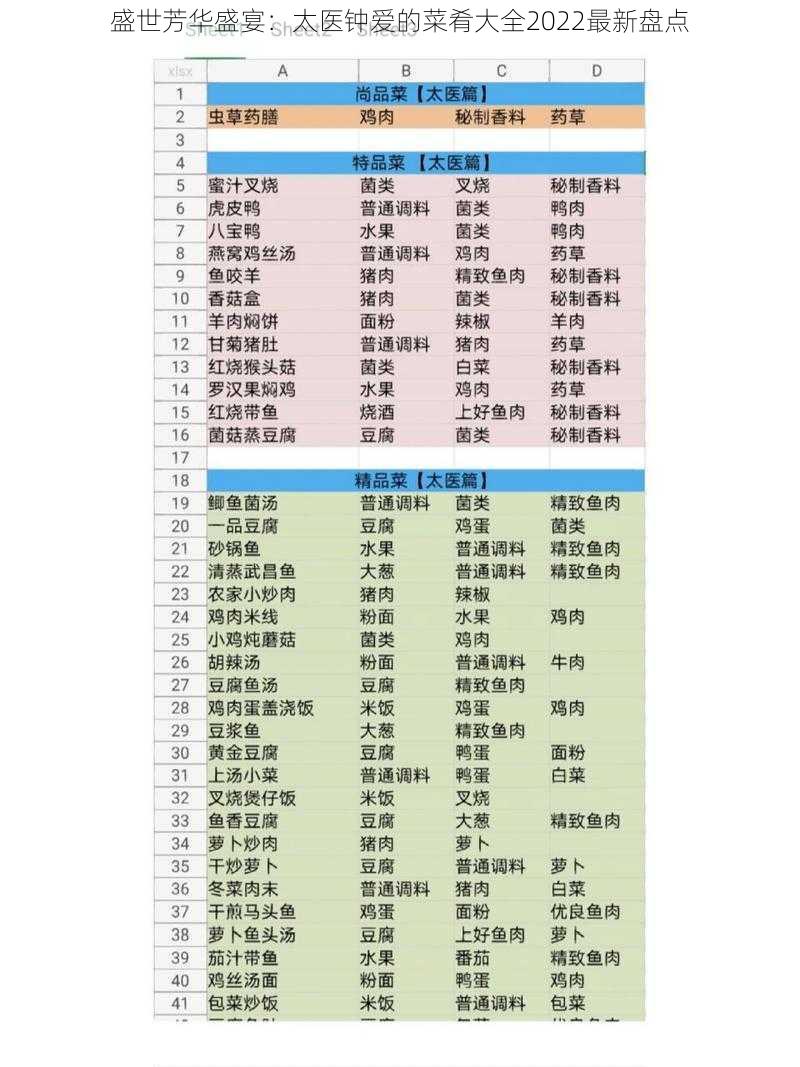 盛世芳华盛宴：太医钟爱的菜肴大全2022最新盘点