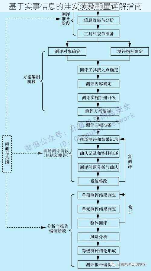 基于实事信息的洼安装及配置详解指南