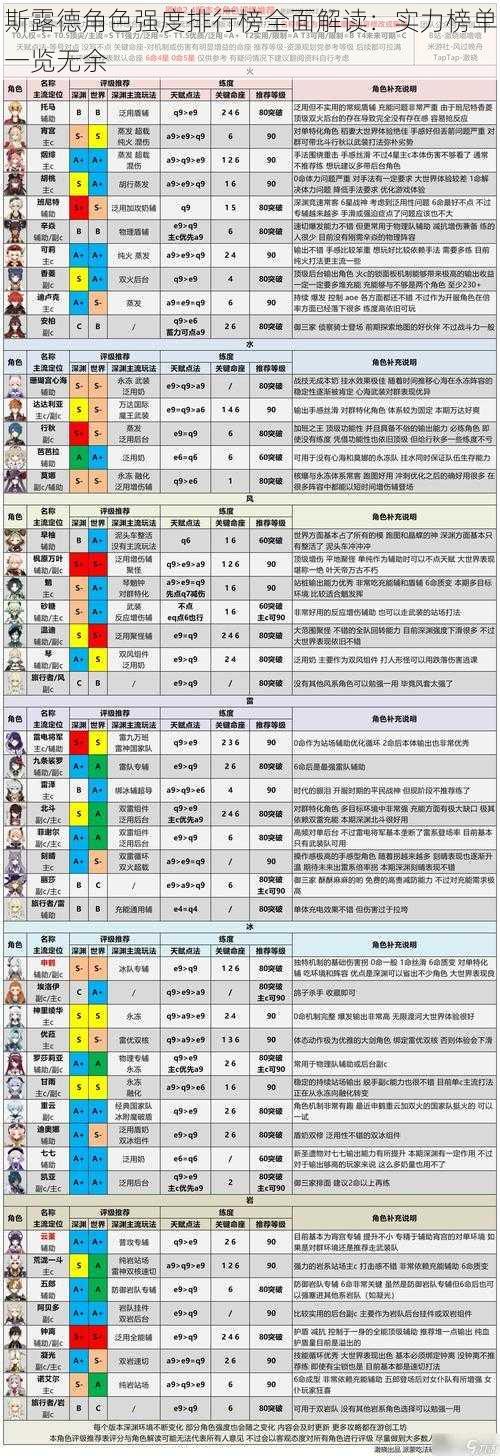 斯露德角色强度排行榜全面解读：实力榜单一览无余