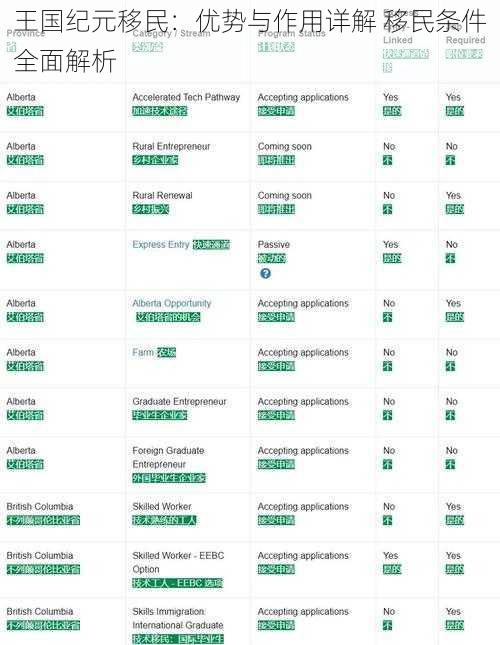 王国纪元移民：优势与作用详解 移民条件全面解析