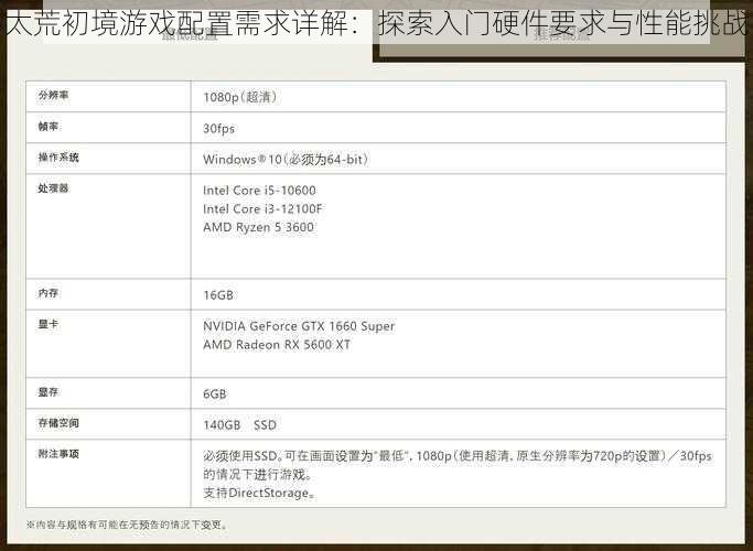 太荒初境游戏配置需求详解：探索入门硬件要求与性能挑战