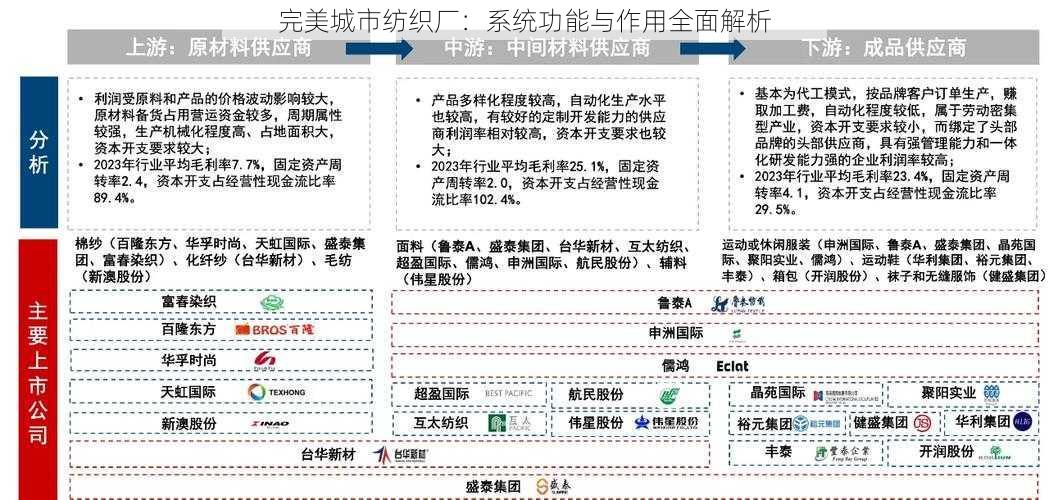 完美城市纺织厂：系统功能与作用全面解析