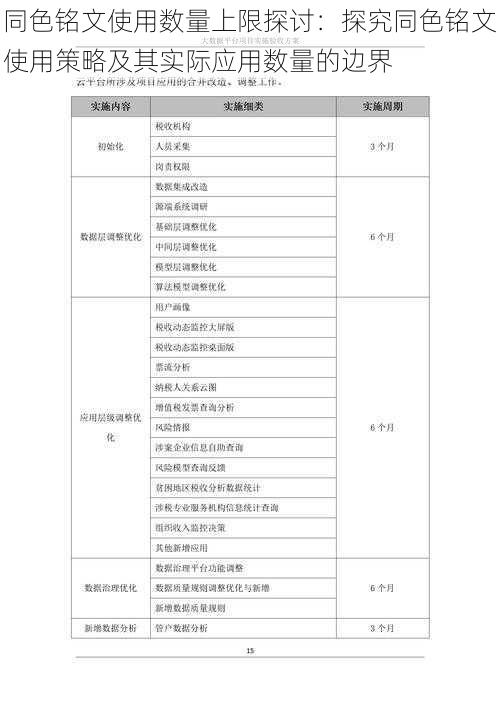 同色铭文使用数量上限探讨：探究同色铭文使用策略及其实际应用数量的边界