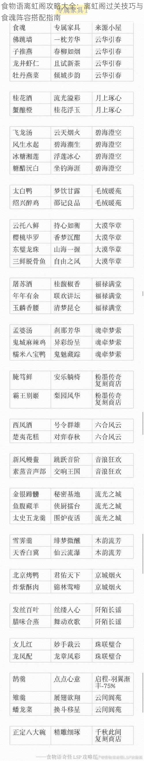 食物语离虹阁攻略大全：离虹阁过关技巧与食魂阵容搭配指南