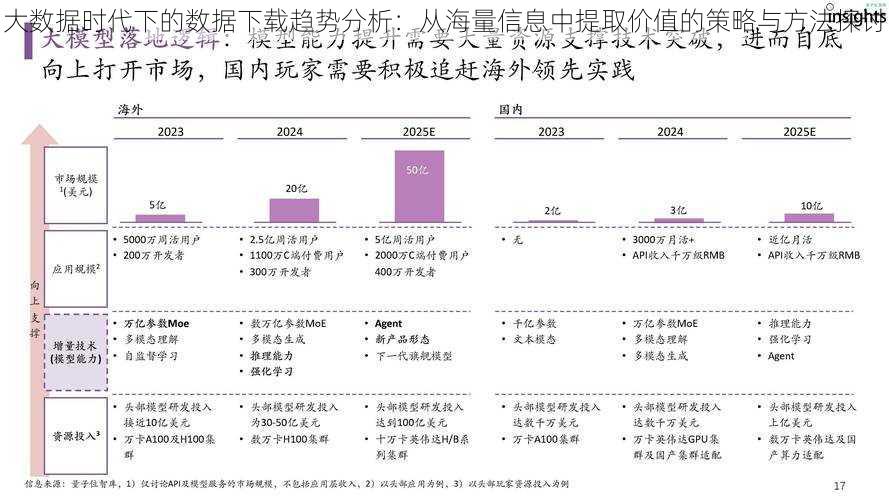 大数据时代下的数据下载趋势分析：从海量信息中提取价值的策略与方法探讨