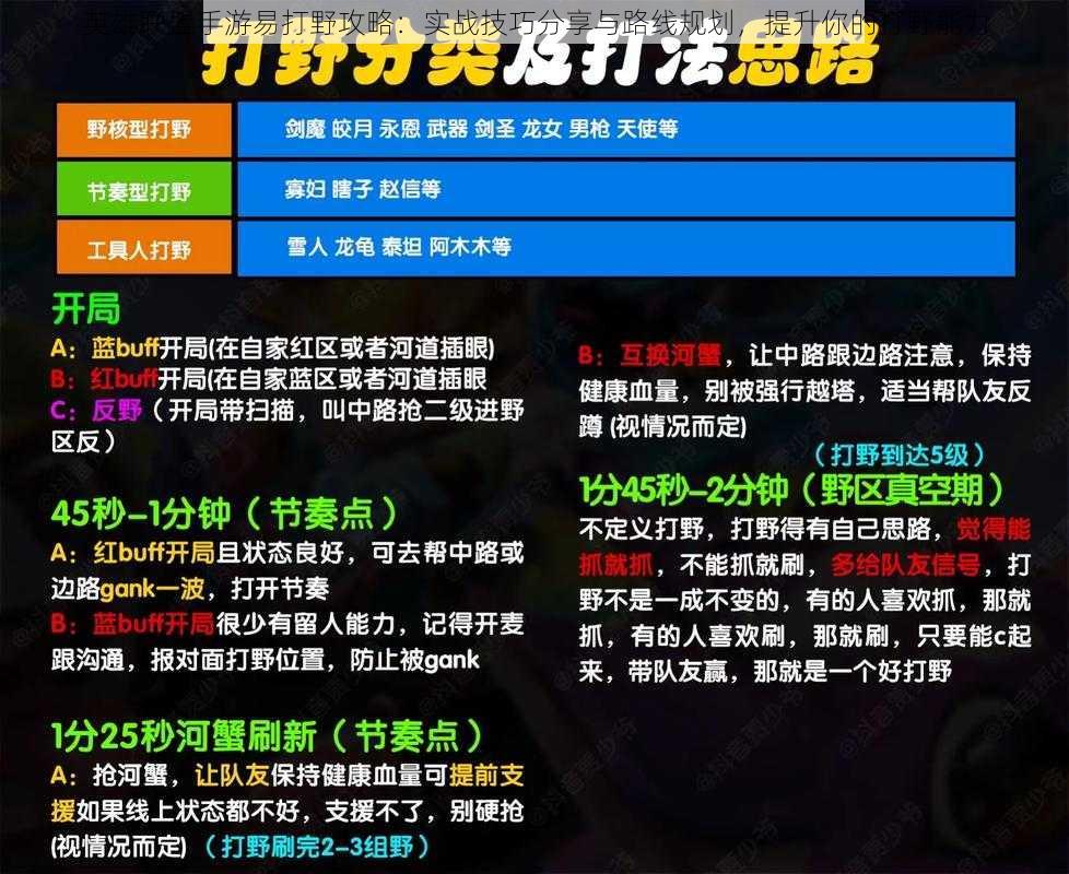 英雄联盟手游易打野攻略：实战技巧分享与路线规划，提升你的打野能力