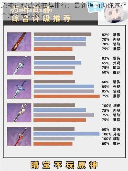 原神行秋武器推荐排行：最新指南助你选择合适的武器选择