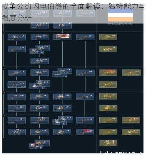 战争公约闪电伯爵的全面解读：独特能力与强度分析