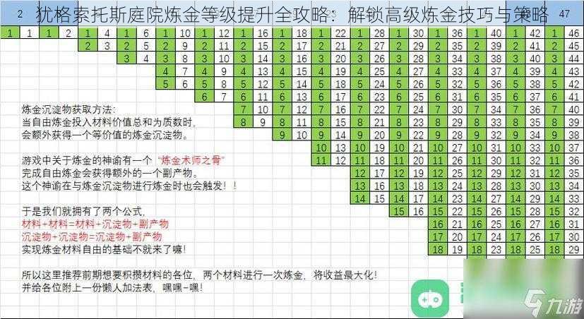 犹格索托斯庭院炼金等级提升全攻略：解锁高级炼金技巧与策略