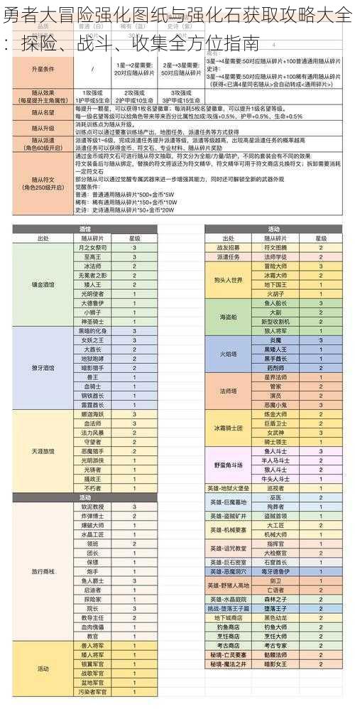 勇者大冒险强化图纸与强化石获取攻略大全：探险、战斗、收集全方位指南