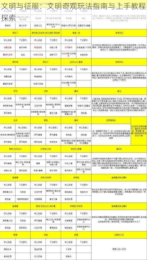 文明与征服:文明奇观玩法指南与上手教程探索