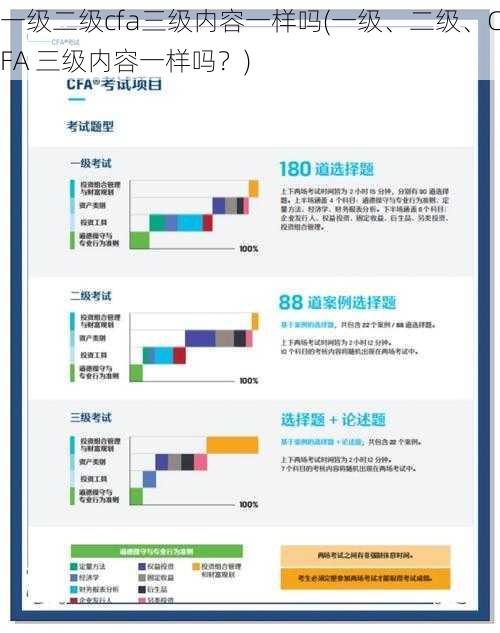 一级二级cfa三级内容一样吗(一级、二级、CFA 三级内容一样吗?)
