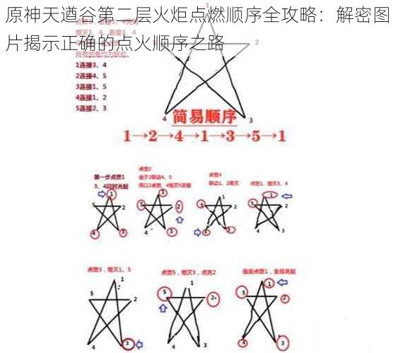 原神天遒谷第二层火炬点燃顺序全攻略:解密图片揭示正确的点火顺序之路
