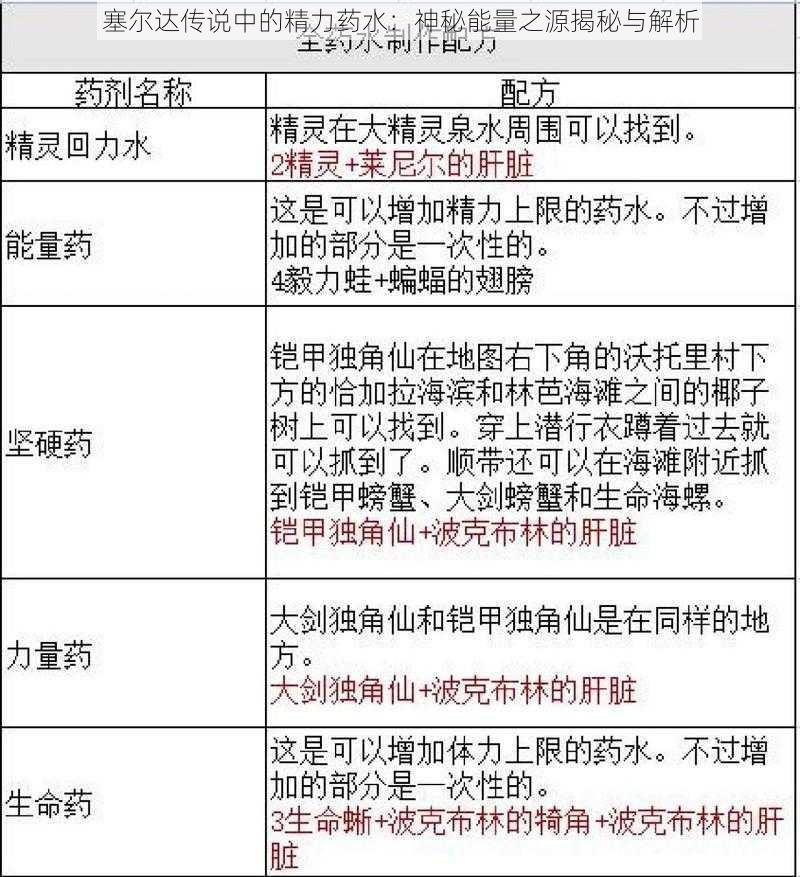 塞尔达传说中的精力药水:神秘能量之源揭秘与解析